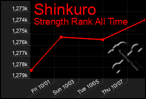 Total Graph of Shinkuro