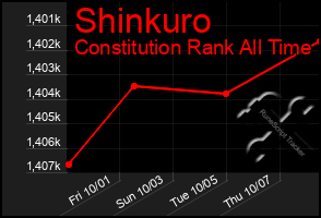 Total Graph of Shinkuro