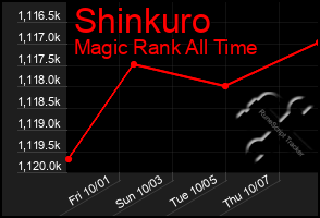 Total Graph of Shinkuro