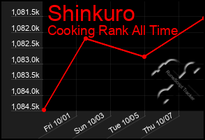 Total Graph of Shinkuro