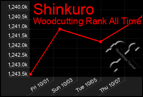 Total Graph of Shinkuro