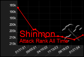 Total Graph of Shinmon