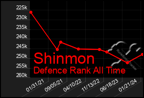 Total Graph of Shinmon