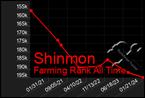 Total Graph of Shinmon