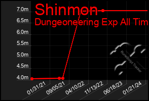 Total Graph of Shinmon