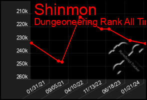Total Graph of Shinmon