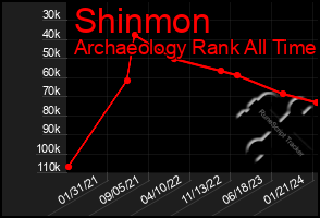 Total Graph of Shinmon