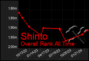 Total Graph of Shinto