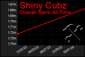 Total Graph of Shiny Cubz