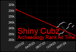 Total Graph of Shiny Cubz