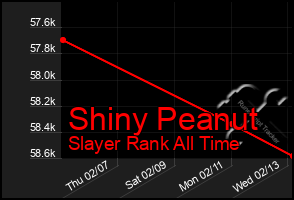 Total Graph of Shiny Peanut