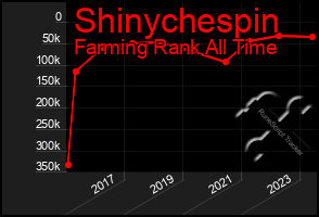 Total Graph of Shinychespin