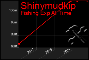 Total Graph of Shinymudkip