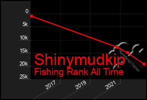 Total Graph of Shinymudkip