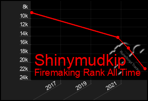 Total Graph of Shinymudkip