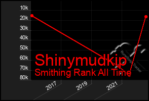 Total Graph of Shinymudkip