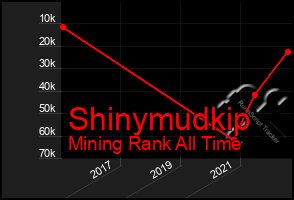 Total Graph of Shinymudkip