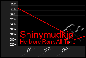 Total Graph of Shinymudkip