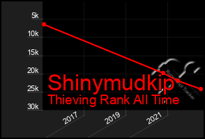 Total Graph of Shinymudkip