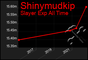 Total Graph of Shinymudkip