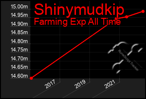 Total Graph of Shinymudkip