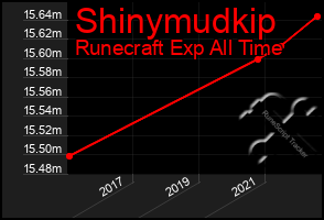 Total Graph of Shinymudkip