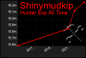 Total Graph of Shinymudkip