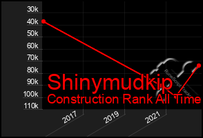 Total Graph of Shinymudkip