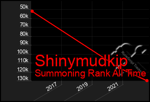 Total Graph of Shinymudkip