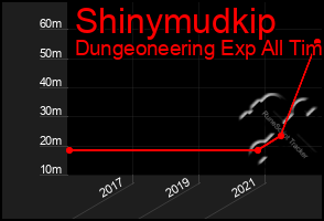 Total Graph of Shinymudkip