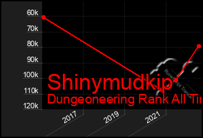 Total Graph of Shinymudkip