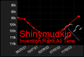 Total Graph of Shinymudkip