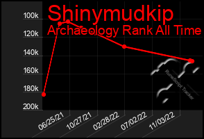 Total Graph of Shinymudkip