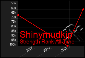 Total Graph of Shinymudkip