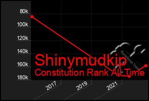 Total Graph of Shinymudkip