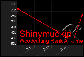 Total Graph of Shinymudkip