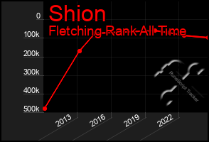 Total Graph of Shion