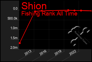 Total Graph of Shion