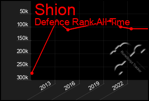 Total Graph of Shion