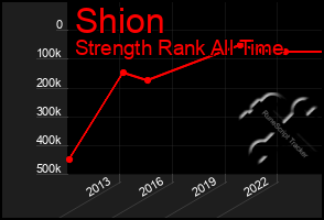 Total Graph of Shion