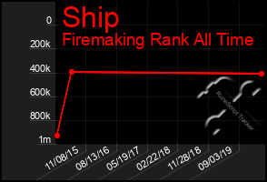 Total Graph of Ship