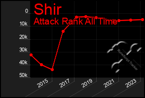 Total Graph of Shir