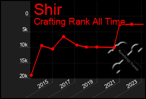 Total Graph of Shir