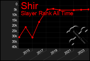 Total Graph of Shir