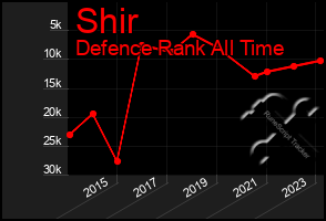 Total Graph of Shir