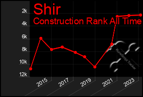 Total Graph of Shir