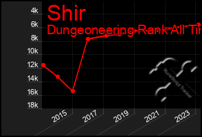 Total Graph of Shir