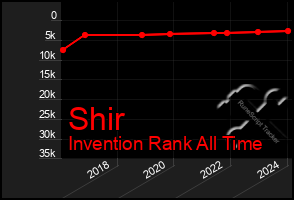 Total Graph of Shir