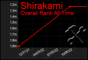 Total Graph of Shirakami