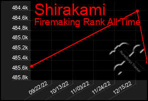 Total Graph of Shirakami